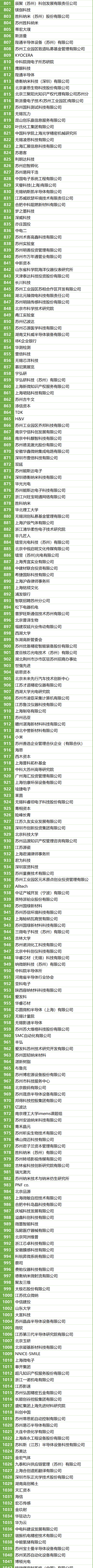 200＋MEMS全產(chǎn)業(yè)鏈企業(yè)，2萬(wàn)＋精準(zhǔn)觀眾，10月齊聚蘇州！附展商名錄