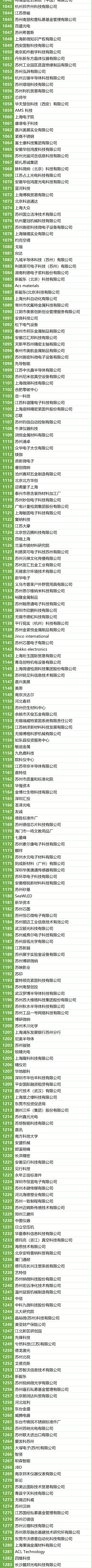 200＋MEMS全產(chǎn)業(yè)鏈企業(yè)，2萬(wàn)＋精準(zhǔn)觀眾，10月齊聚蘇州！附展商名錄