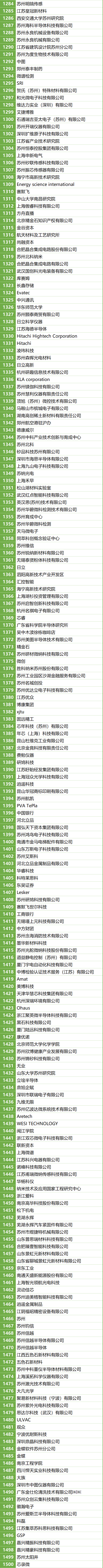 200＋MEMS全產(chǎn)業(yè)鏈企業(yè)，2萬(wàn)＋精準(zhǔn)觀眾，10月齊聚蘇州！附展商名錄