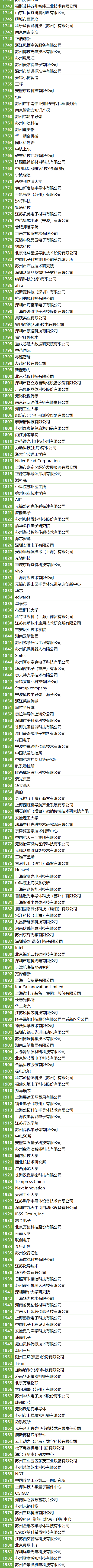 200＋MEMS全產(chǎn)業(yè)鏈企業(yè)，2萬(wàn)＋精準(zhǔn)觀眾，10月齊聚蘇州！附展商名錄