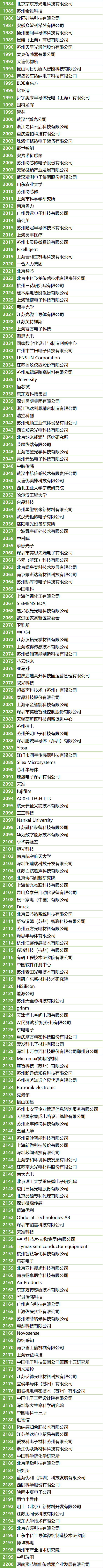 200＋MEMS全產(chǎn)業(yè)鏈企業(yè)，2萬(wàn)＋精準(zhǔn)觀眾，10月齊聚蘇州！附展商名錄