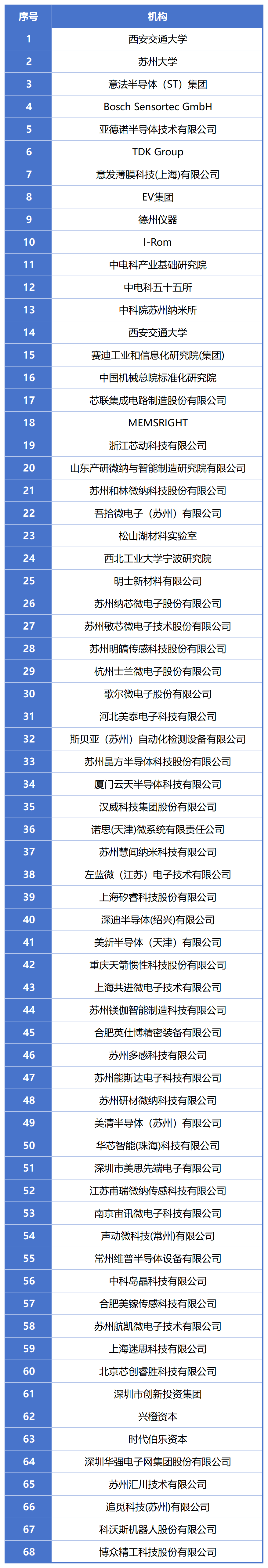 200＋MEMS全產(chǎn)業(yè)鏈企業(yè)，2萬(wàn)＋精準(zhǔn)觀眾，10月齊聚蘇州！附展商名錄