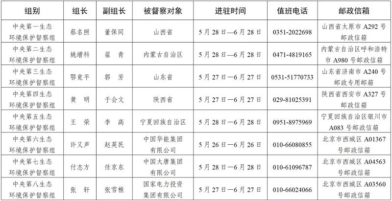 第三輪第四批中央生態(tài)環(huán)境保護(hù)督察全部實(shí)現(xiàn)督察進(jìn)駐