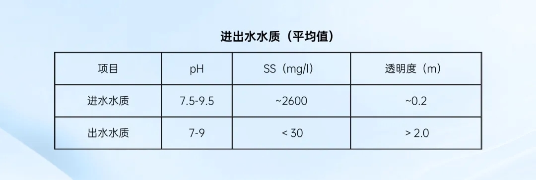 綠色賦能，水清山秀丨中建環(huán)能華東公司打造松陽(yáng)抽水蓄能電站磁基增效凈水項(xiàng)目