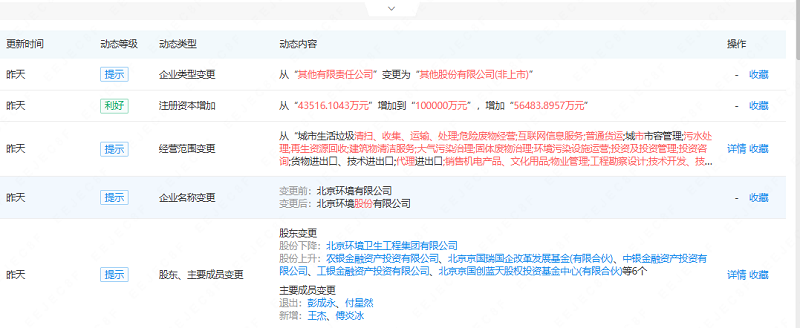 注冊資本增加到10億元，北京環(huán)境股份有限公司真的來了！