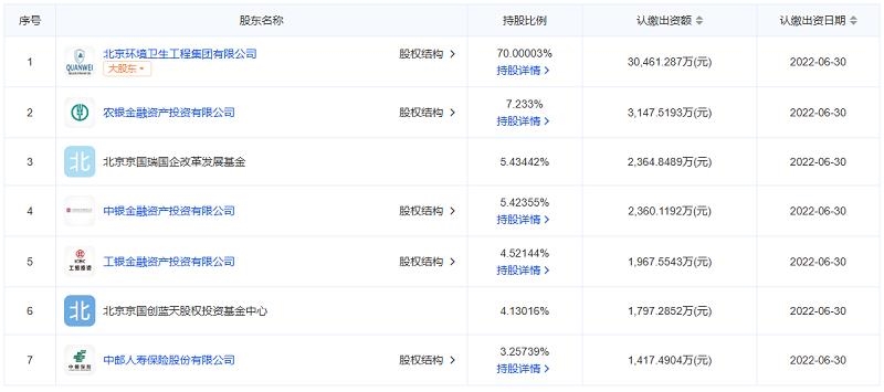 注冊資本增加到10億元，北京環(huán)境股份有限公司真的來了！