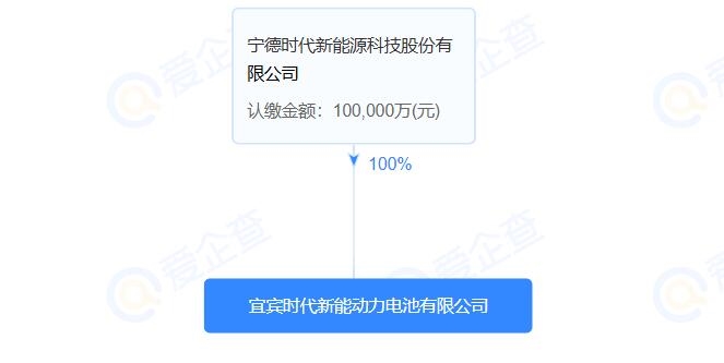 10億！宜賓時代新能動力電池有限公司注冊成立
