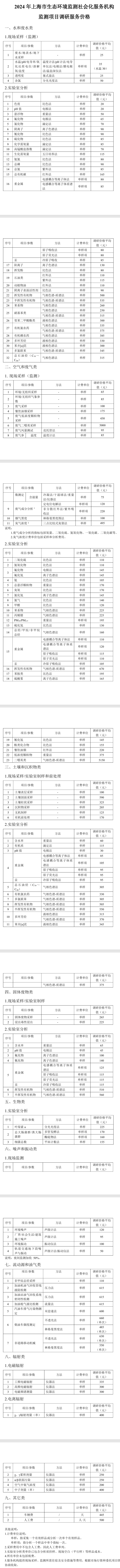 2024年上海市生態(tài)環(huán)境監(jiān)測社會化服務(wù)機構(gòu)監(jiān)測項目調(diào)研服務(wù)價格發(fā)布