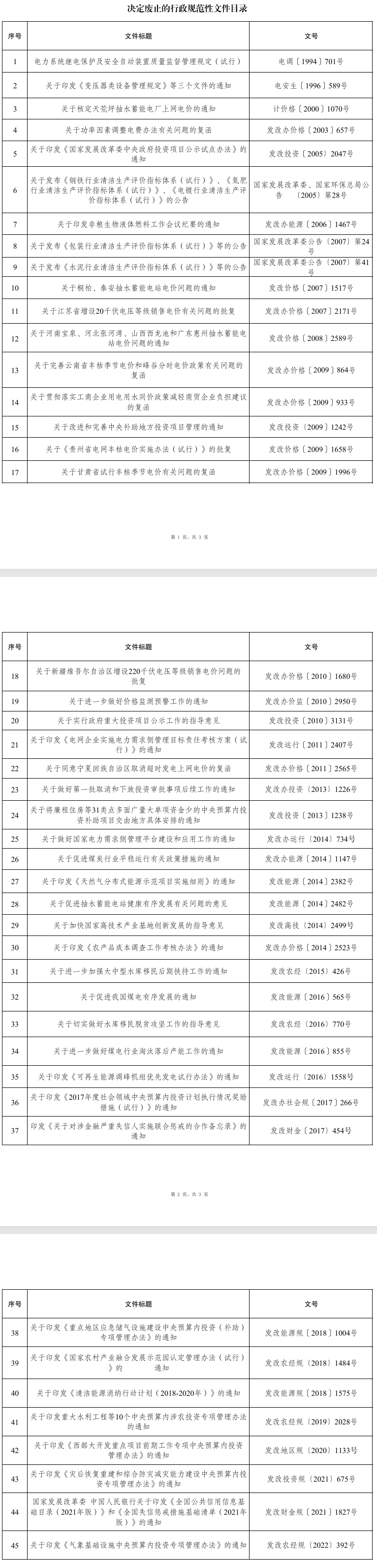 國(guó)家發(fā)展改革委廢止一批行政規(guī)范性文件，包括鋼鐵、氮肥、電鍍等行業(yè)清潔生產(chǎn)評(píng)價(jià)指標(biāo)體系