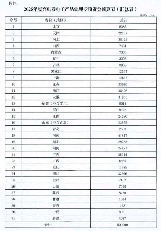 367.2億元！財政部集中下達2025年環(huán)境治理相關(guān)資金預(yù)算