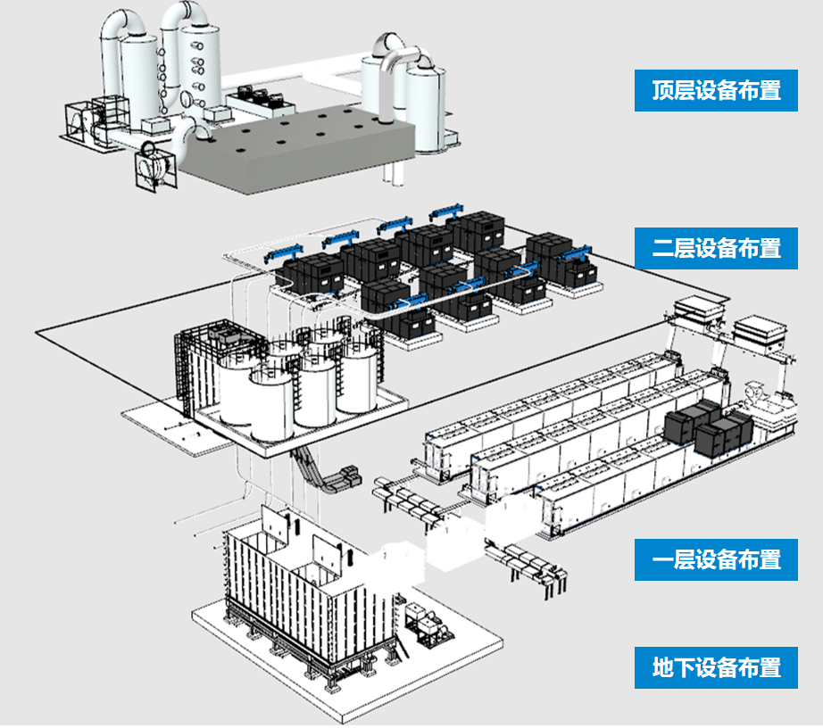 中建環(huán)能一項(xiàng)技術(shù)與三個(gè)項(xiàng)目入選《2024年湖北省生態(tài)環(huán)境保護(hù)實(shí)用技術(shù)和示范工程名錄》