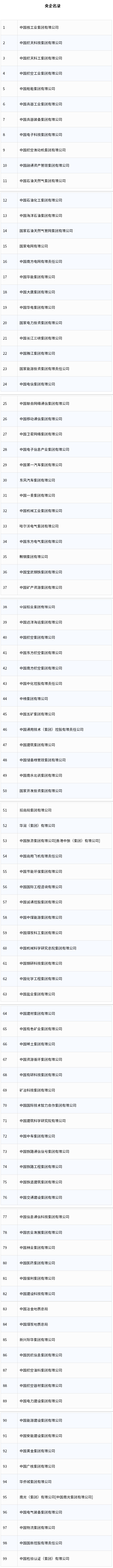 又一家新央企成立，99家央企名錄公布