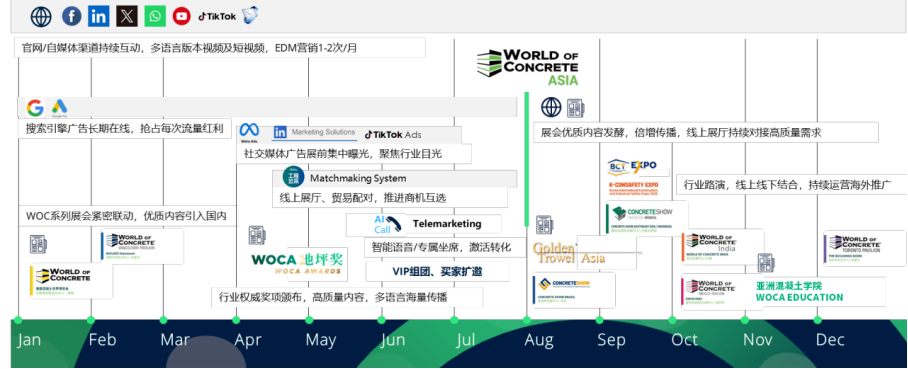 WOCA博覽會，出口好平臺 | 政策賦能&#215;全球視野！WOCA 2025助地坪企業(yè)“零門檻”出海，搶占萬億國際市場！