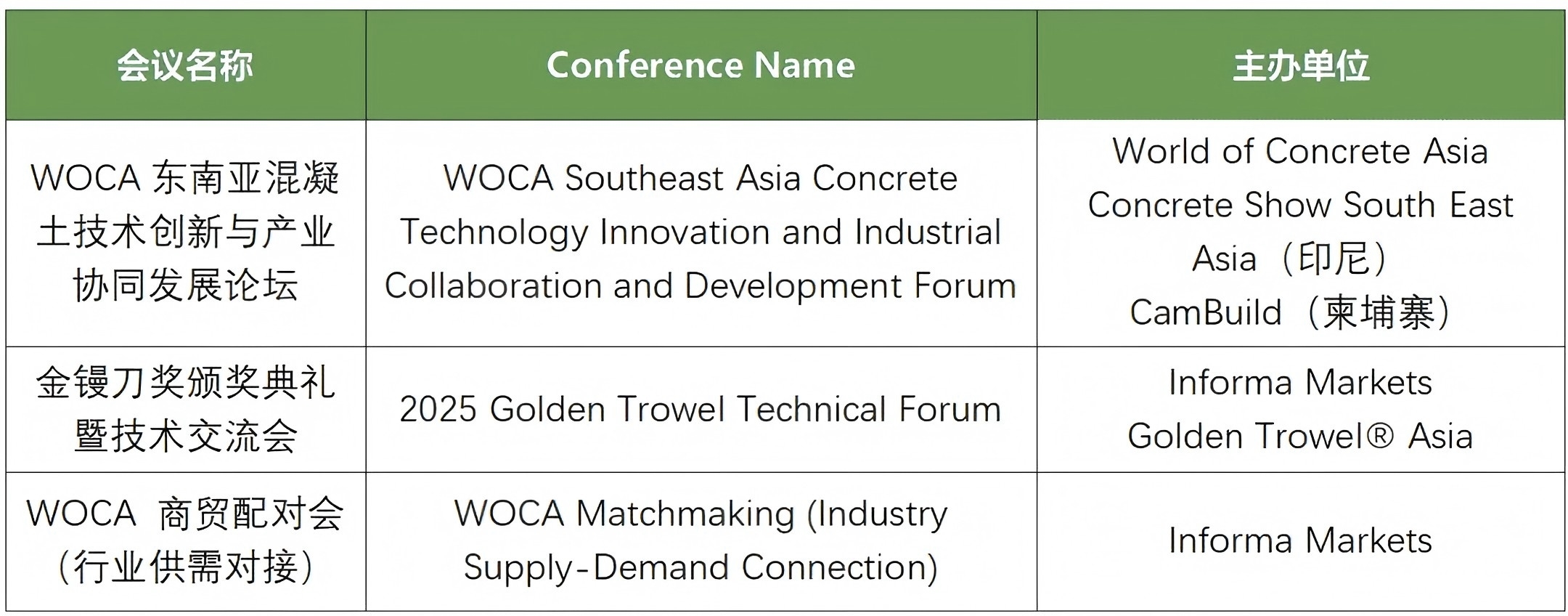 WOCA博覽會，出口好平臺 | 政策賦能&#215;全球視野！WOCA 2025助地坪企業(yè)“零門檻”出海，搶占萬億國際市場！