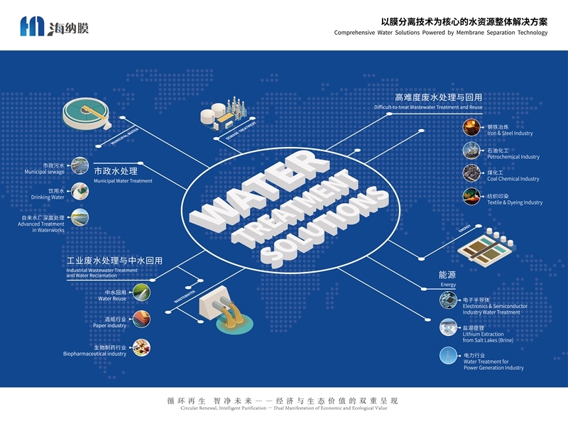 抗污、高通、穩(wěn)定一個(gè)都不能少！海納環(huán)保以三維協(xié)同打破膜界“緊箍咒”