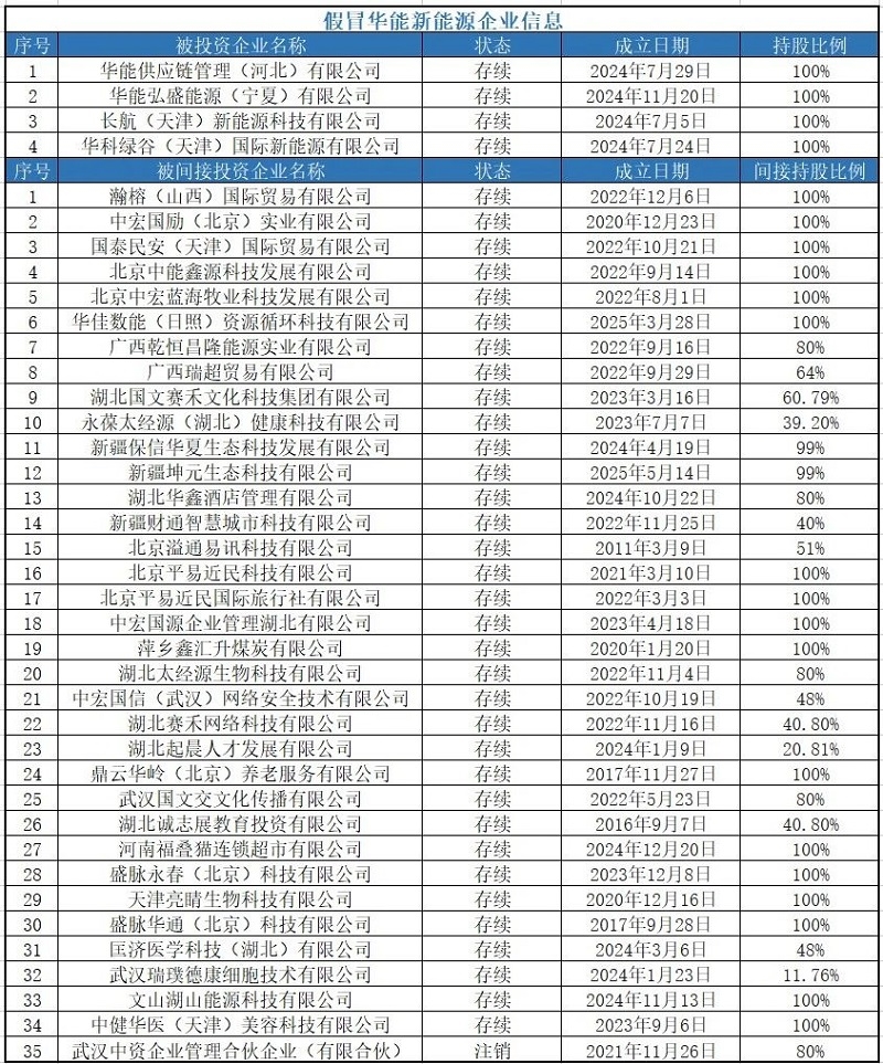 華電新能源嚴(yán)正聲明