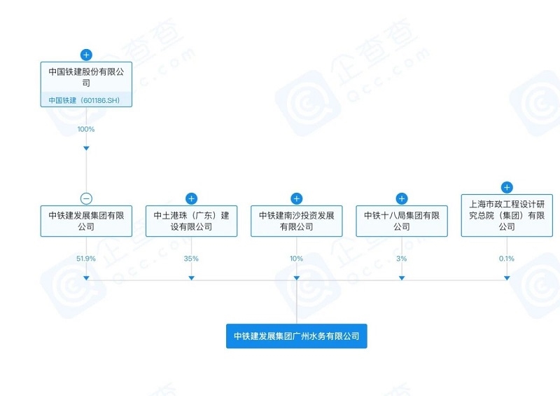 注冊資金為5000萬！中鐵建發(fā)展成立水務(wù)公司
