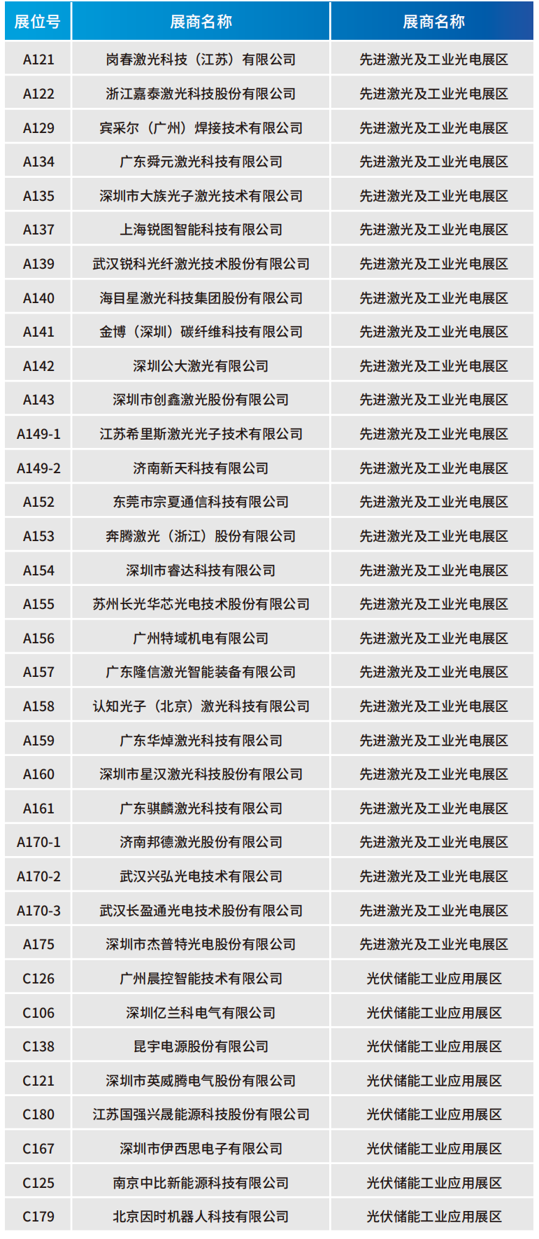 【門票限免】華為、大族、富士康等一眾名企重磅亮相WAIE全數(shù)會智能工業(yè)展及大會 附超全參觀攻略