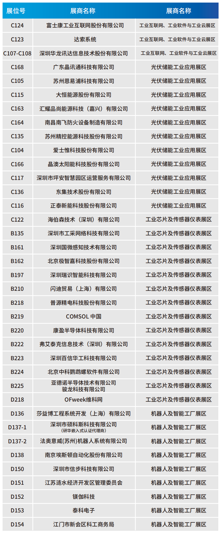 【門票限免】華為、大族、富士康等一眾名企重磅亮相WAIE全數(shù)會智能工業(yè)展及大會 附超全參觀攻略