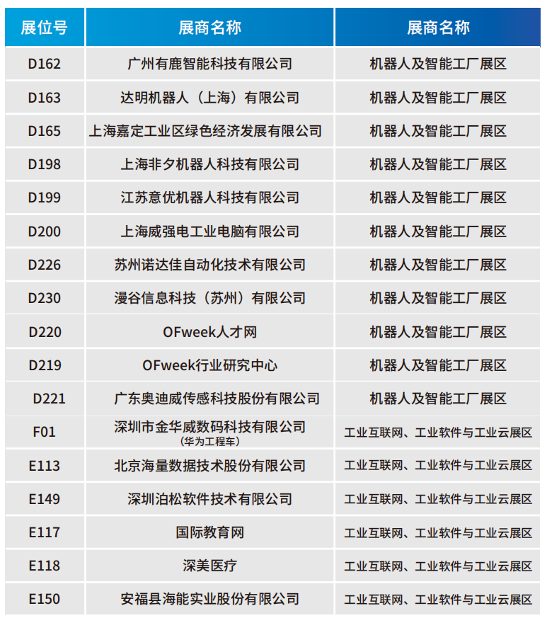【門票限免】華為、大族、富士康等一眾名企重磅亮相WAIE全數(shù)會智能工業(yè)展及大會 附超全參觀攻略