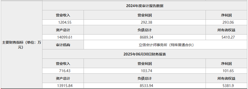 央企賣賣賣！東方電氣集團再轉讓3家光伏公司股權