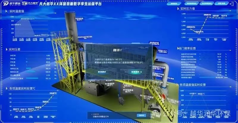 政策驅動下的環(huán)保數字化突圍：越華環(huán)保集團數字孿生產品強勢賦能環(huán)保新未來