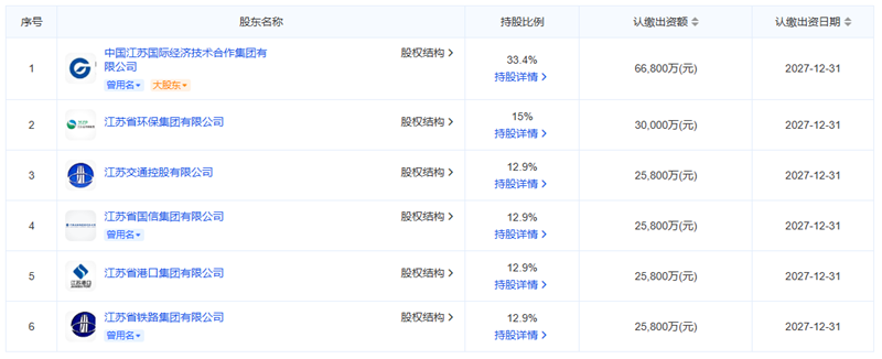 注資20億！又一地方資源循環(huán)公司成立