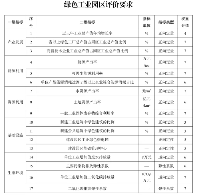 2025年度綠色工廠推薦工作啟動