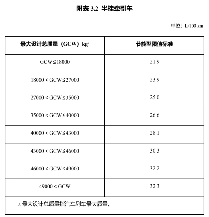 明年起實(shí)施！享受車船稅優(yōu)惠的節(jié)能、新能源汽車產(chǎn)品技術(shù)要求調(diào)整