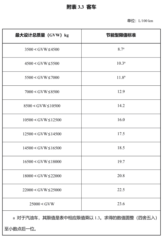 明年起實(shí)施！享受車船稅優(yōu)惠的節(jié)能、新能源汽車產(chǎn)品技術(shù)要求調(diào)整