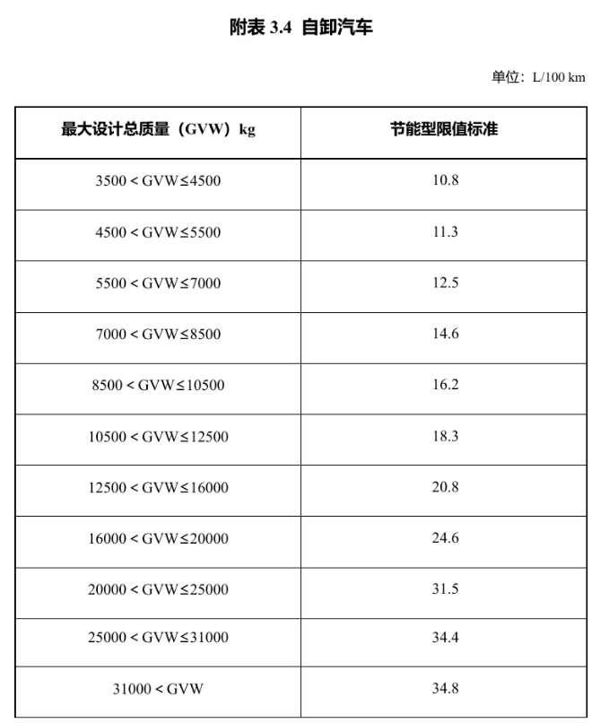 明年起實(shí)施！享受車船稅優(yōu)惠的節(jié)能、新能源汽車產(chǎn)品技術(shù)要求調(diào)整