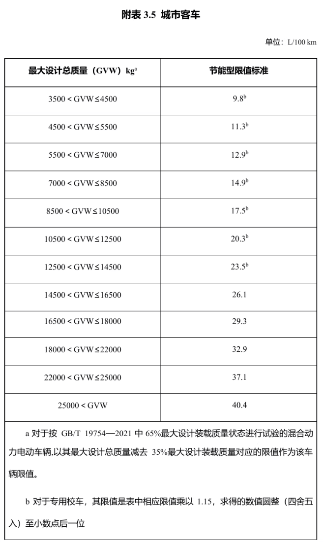明年起實(shí)施！享受車船稅優(yōu)惠的節(jié)能、新能源汽車產(chǎn)品技術(shù)要求調(diào)整
