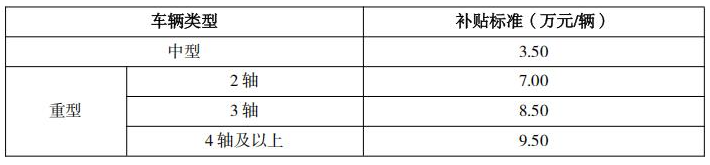 廣東印發(fā)關(guān)于做好非營運類老舊中重型貨車淘汰更新補貼和大氣污染物減排財政激勵工作的通知