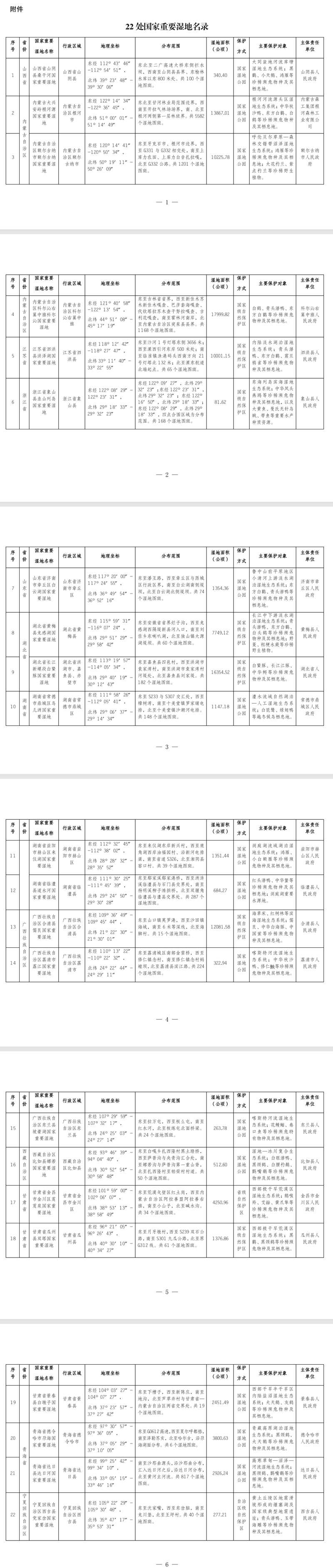 我國新增22處國家重要濕地