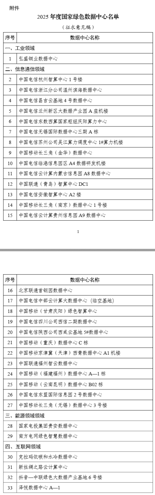 2025年度國(guó)家綠色數(shù)據(jù)中心名單公示！