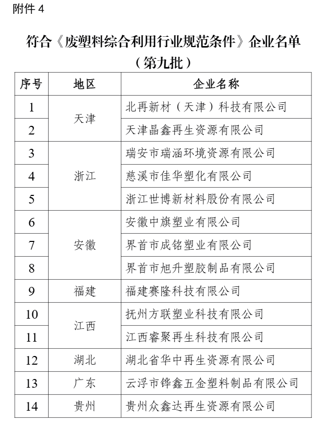 新一批符合廢鋼鐵、廢銅鋁、廢紙、廢塑料、廢舊輪胎綜合利用及機(jī)電產(chǎn)品再制造行業(yè)規(guī)范條件企業(yè)名單公示