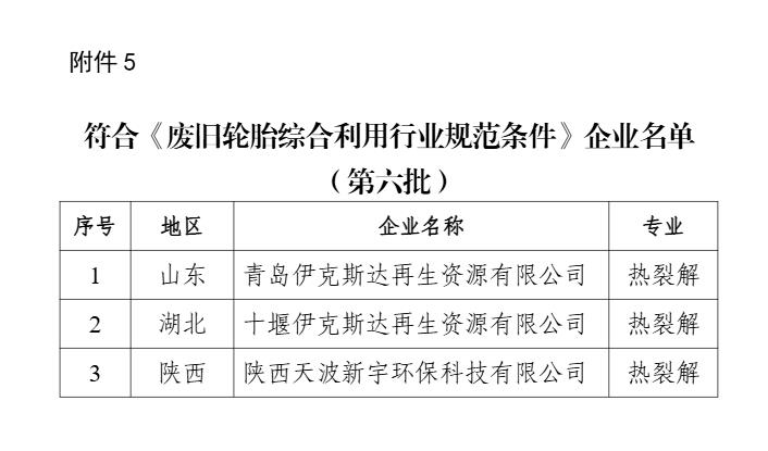 新一批符合廢鋼鐵、廢銅鋁、廢紙、廢塑料、廢舊輪胎綜合利用及機(jī)電產(chǎn)品再制造行業(yè)規(guī)范條件企業(yè)名單公示