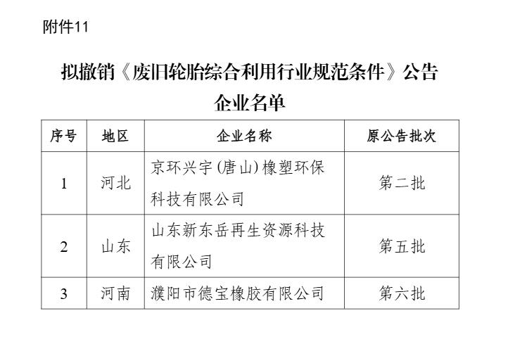 新一批符合廢鋼鐵、廢銅鋁、廢紙、廢塑料、廢舊輪胎綜合利用及機(jī)電產(chǎn)品再制造行業(yè)規(guī)范條件企業(yè)名單公示