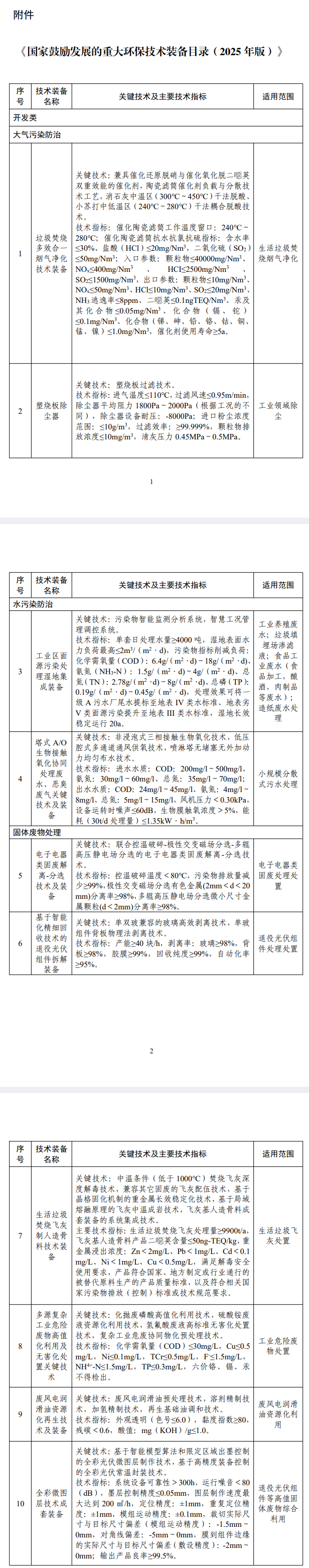《國家鼓勵(lì)發(fā)展的重大環(huán)保技術(shù)裝備目錄（2025年版）》發(fā)布！